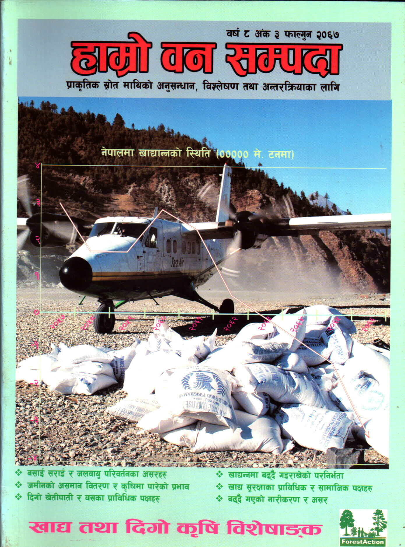 2067 – Issue on Food and Agriculture