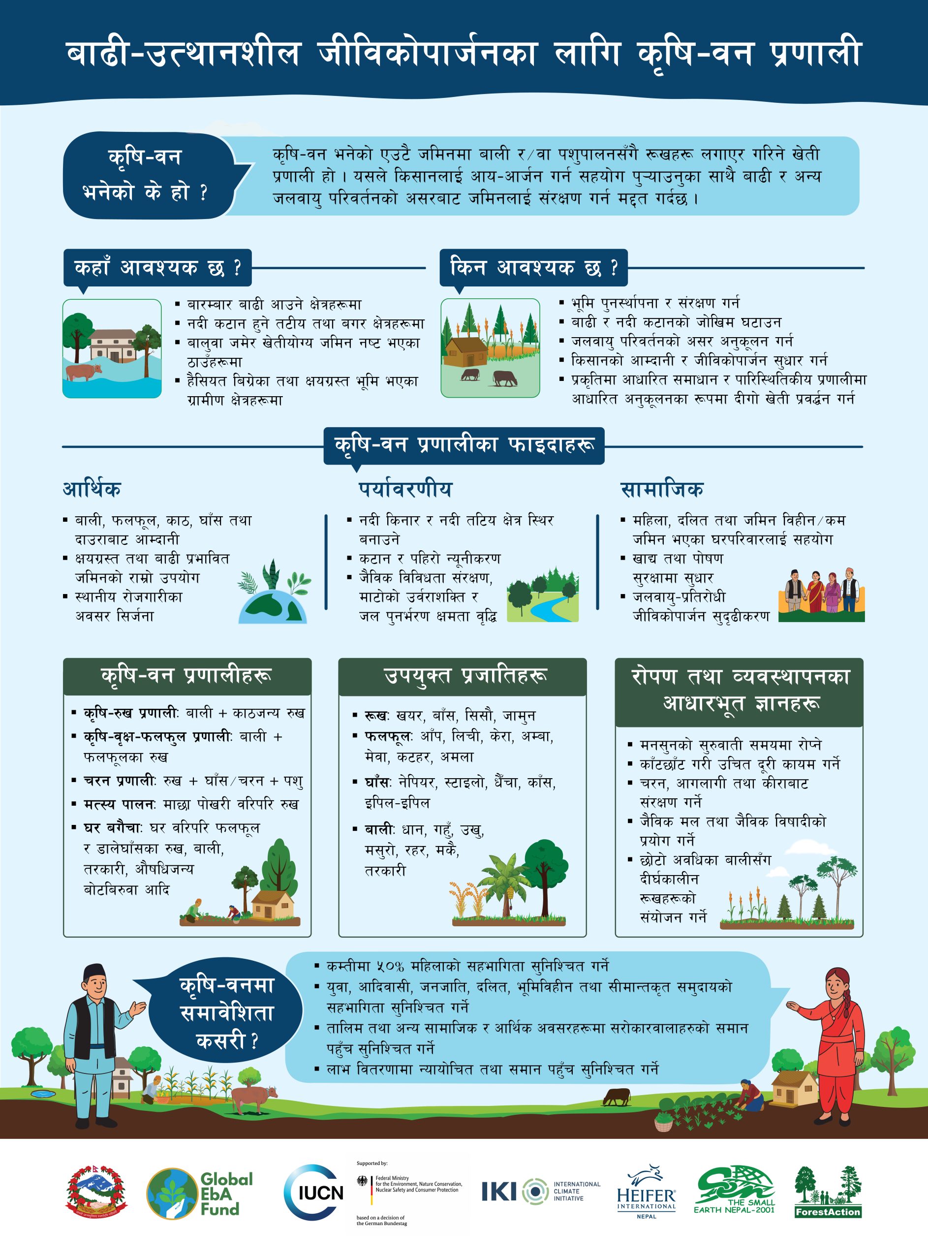 Agroforestry for Flood Resilient Livelihood