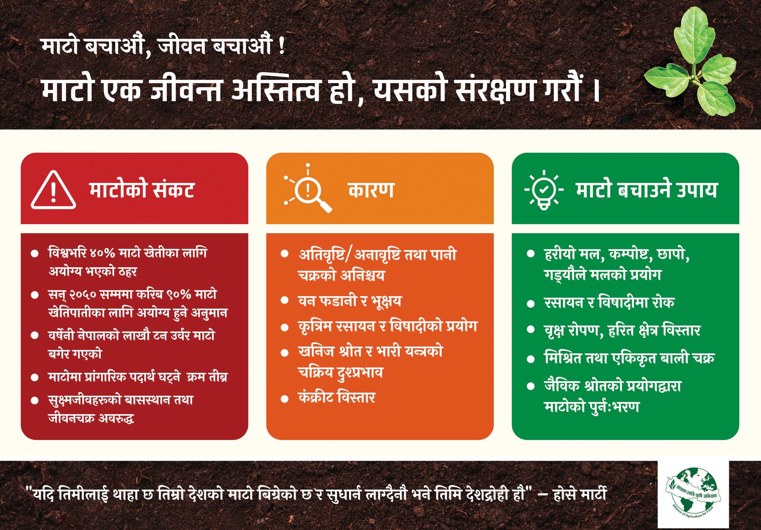 Save the Soil, Save the Future