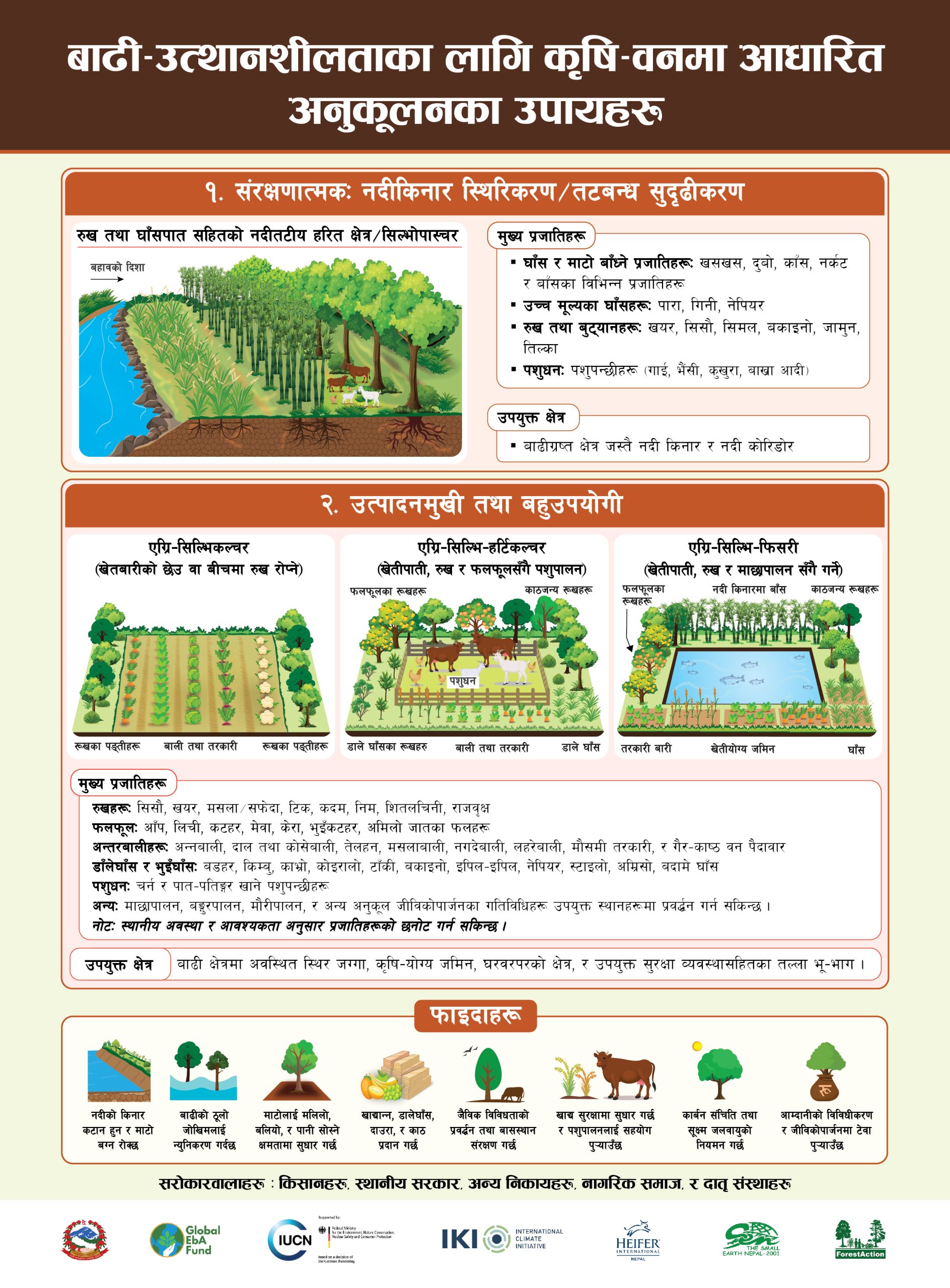 Agroforestry based adaptation approaches for resilient floodplain | बाढी–उत्थानशीलताका लागि कृषि–वनमा आधारित अनुकूलनका उपायहरू